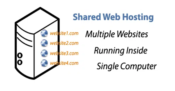 How Shared Server Works