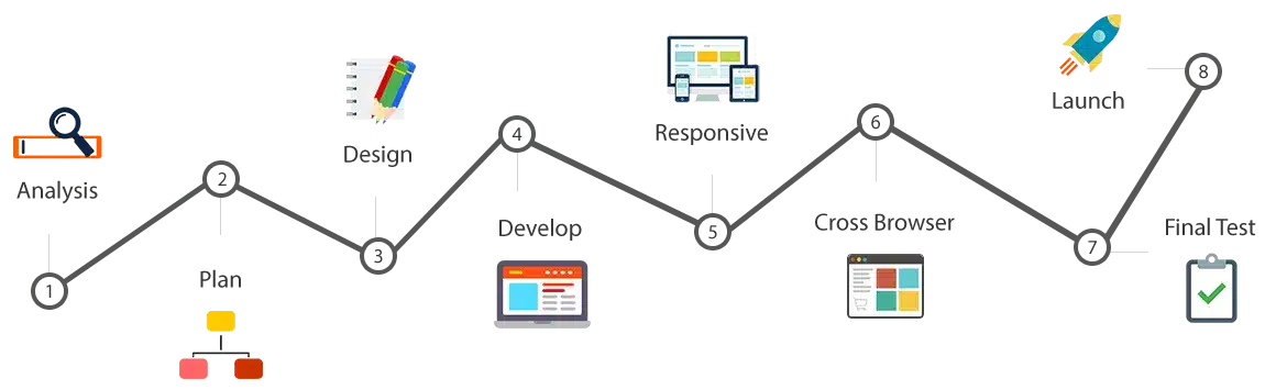 Web Design Process