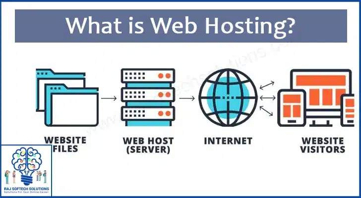 What is Web Hosting