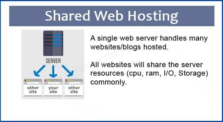 Shared Server