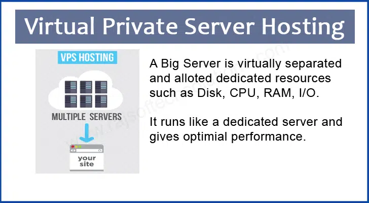 Virtual Private Server